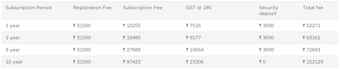 BARCODE REGISTRATION FEES IN INDIA